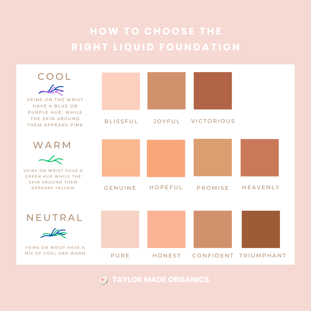 Foundation color chart | taylor made organics
