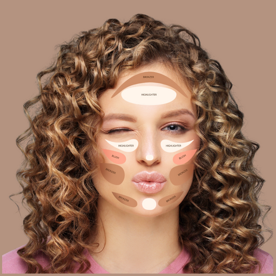 Load image into Gallery viewer, where to apply a highlighter, bronzer, and blush | taylor made organics
