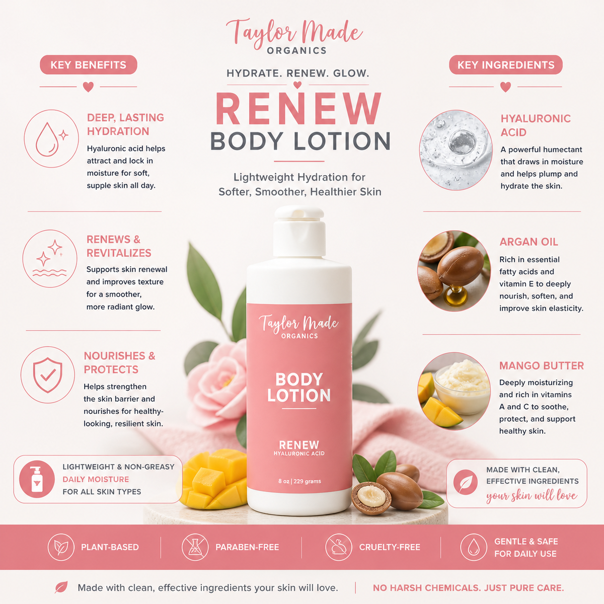 Renew Lotion Key Ingredients | Taylor Made Organics