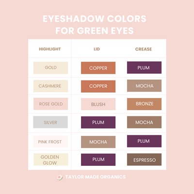 eyeshadow colors for green eyes | taylor made organics